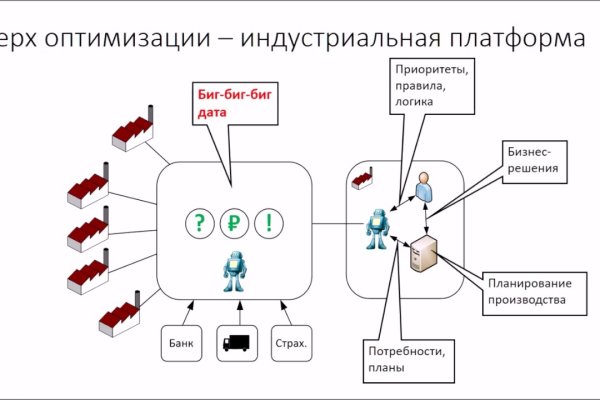 Кракен кз