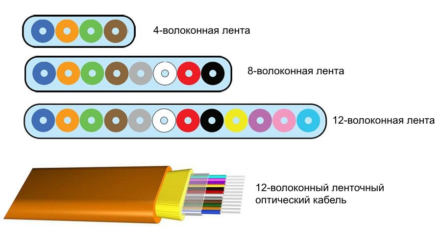 Кракен 2024 сайт